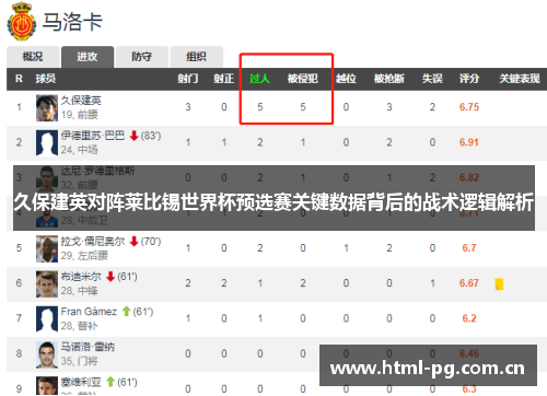 久保建英对阵莱比锡世界杯预选赛关键数据背后的战术逻辑解析 久保建英对阵莱比锡世界杯预选赛关键数据背后的战术逻辑解析