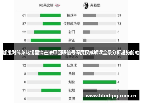 加维对阵莱比锡显锋芒法甲回暖信号深度权威解读全景分析趋势前瞻 加维对阵莱比锡显锋芒法甲回暖信号深度权威解读全景分析趋势前瞻